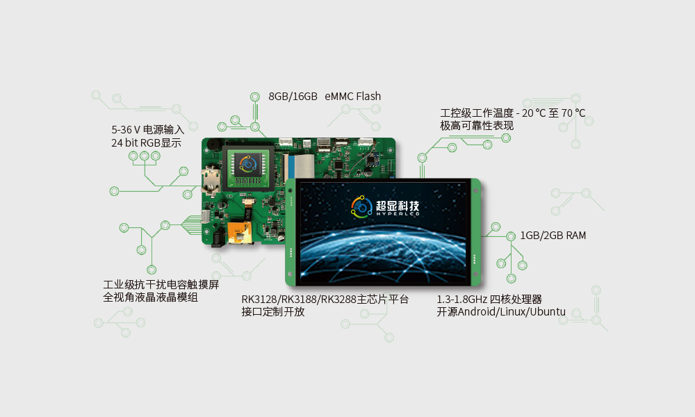<div class="mb30 textcenter">完整的安卓硬件显示环境</div>