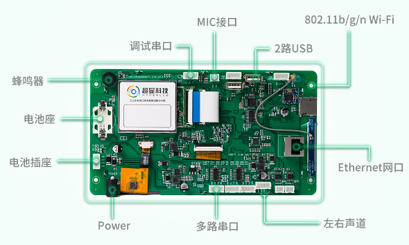 <div class="mb30 textcenter">优质的硬件产品服务</div>