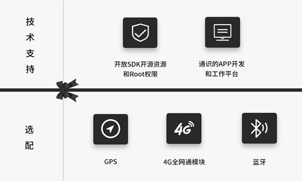 <div class="mb30 textcenter">可定制化的工业安卓平台</div>